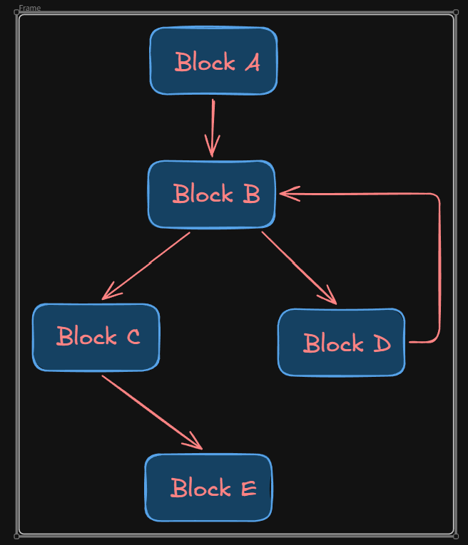 block diagram