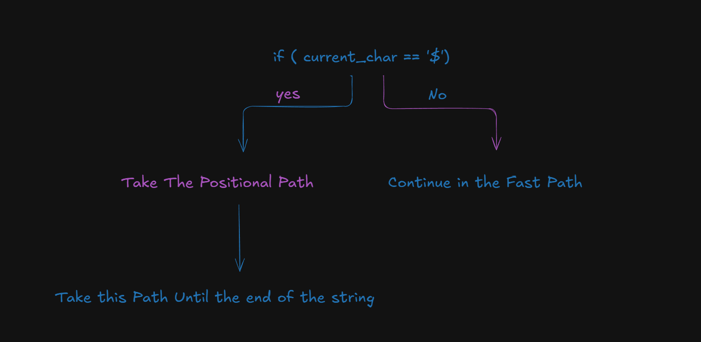 vprintf diagram